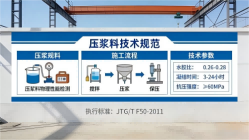 房山本地工厂讲解：说一遍公路压浆料和铁路压浆料的区别