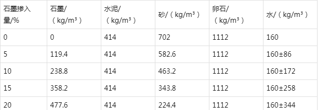 房山防静电水泥砂浆怎么做(附配比及施工方法)